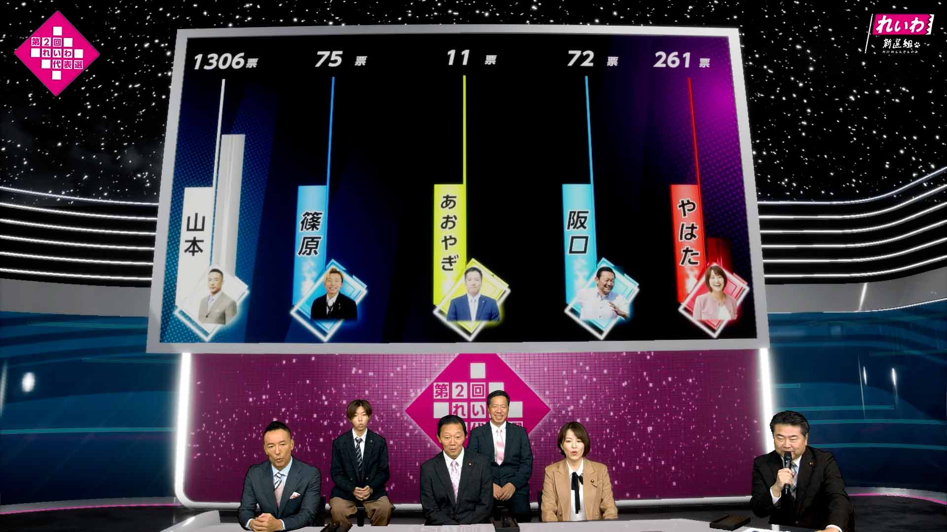 【投開票特番!】第2回れいわ新選組代表選挙 配信番組(VPS利用)